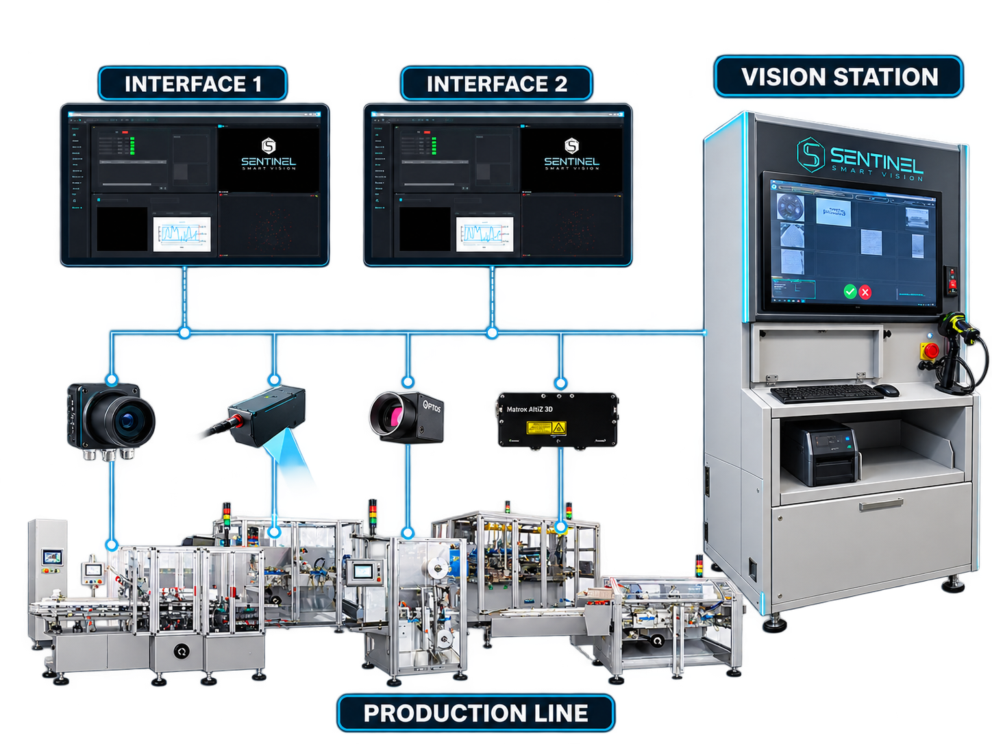 Sentinvel Vision Website